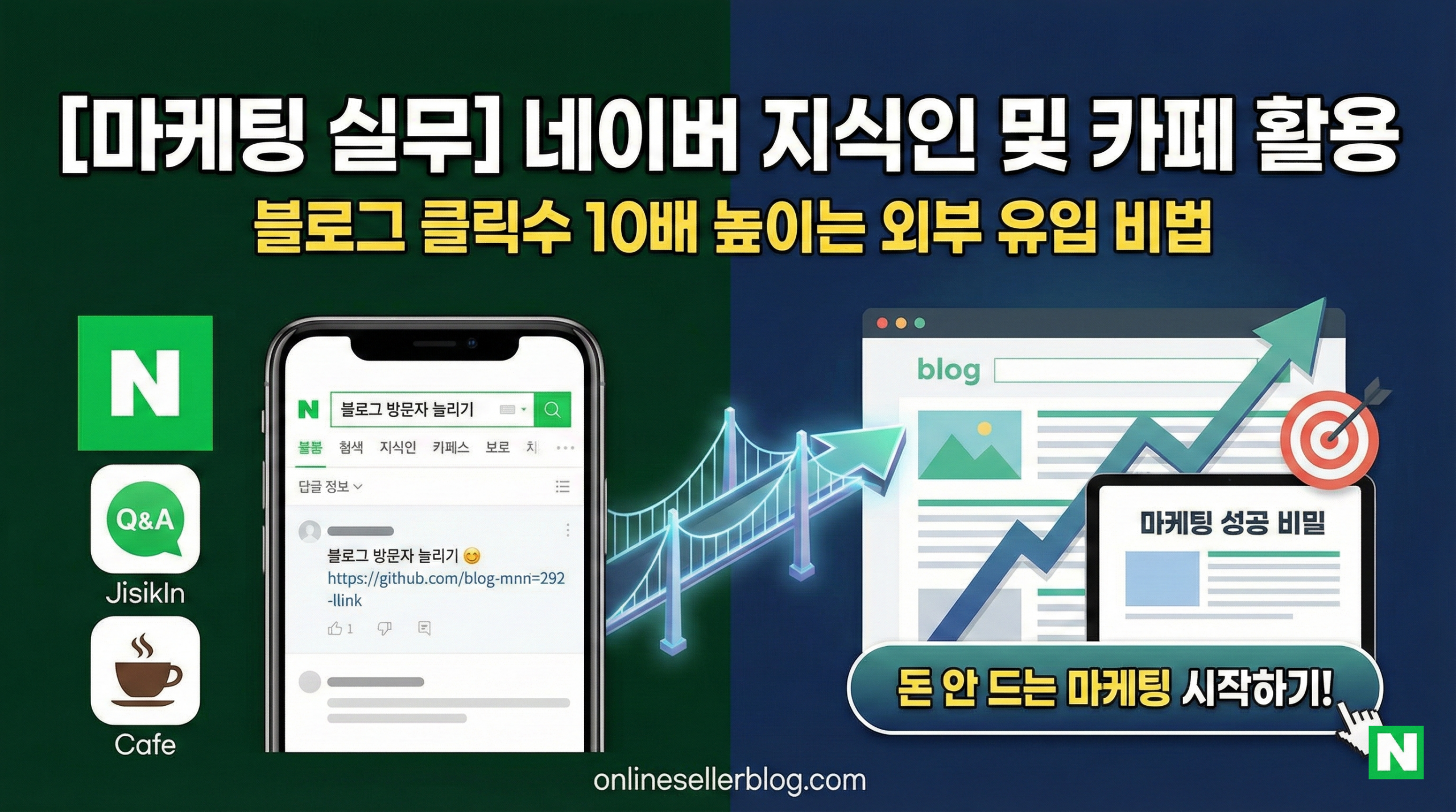 네이버 지식인과 카페를 활용한 블로그 외부 유입 프로세스 및 마케팅 전략 인포그래픽